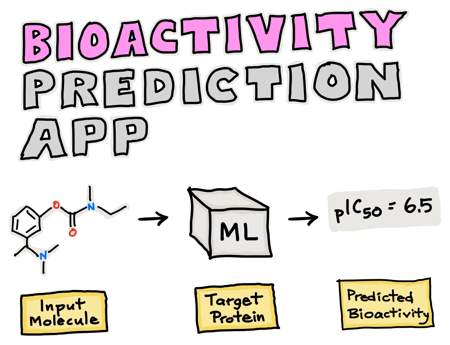 bioactivity-prediction-app